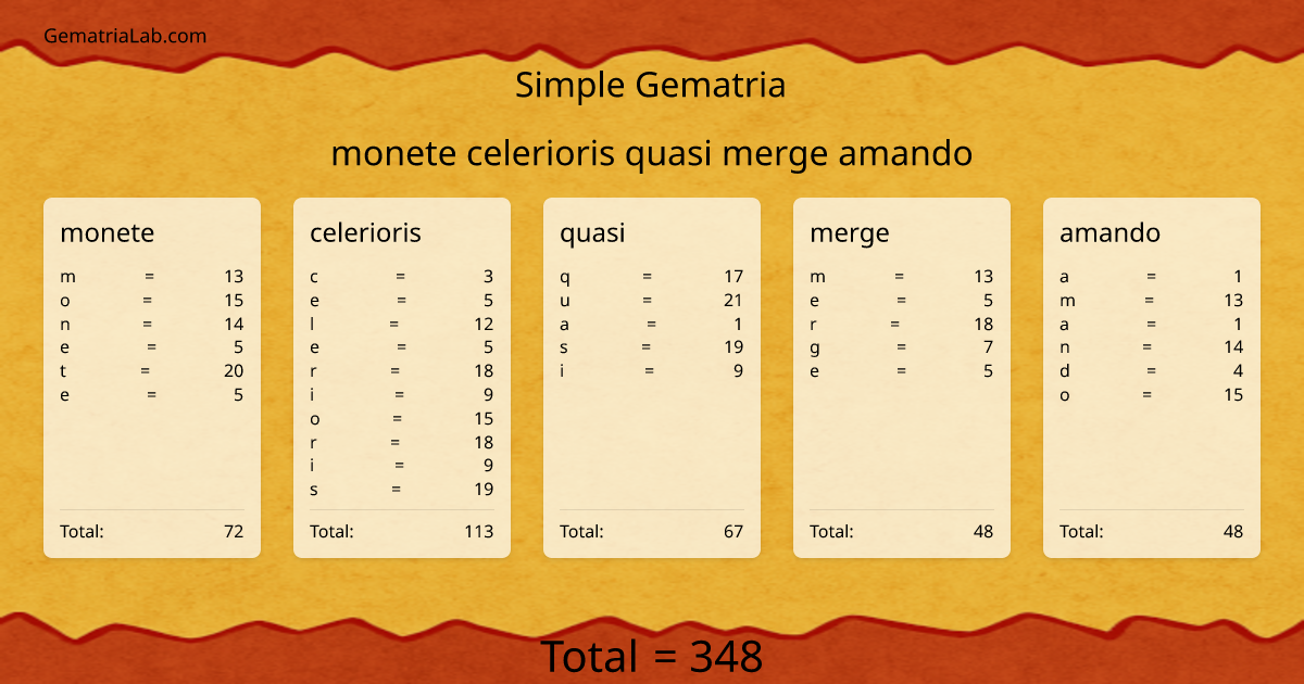 monete celerioris quasi merge amando in simple Gematria